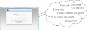 Cluster-Lösung für webbasierte Software